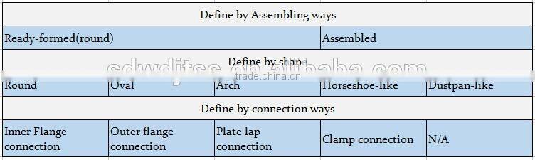 Corrugated Steel Road Culvert Diameter 0.5-8meters