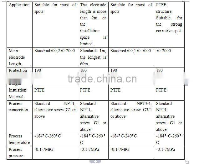 RF admittance level controller