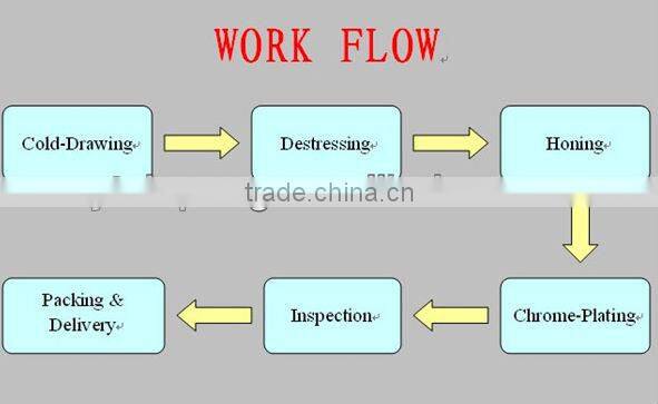 Professional Supplier Honing grinding tubes