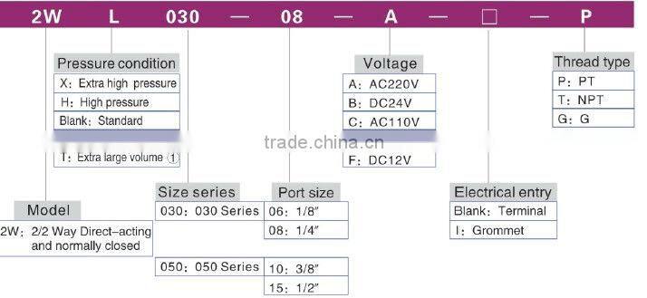 2w 2 way direct acting Normally Closed solenoid valve