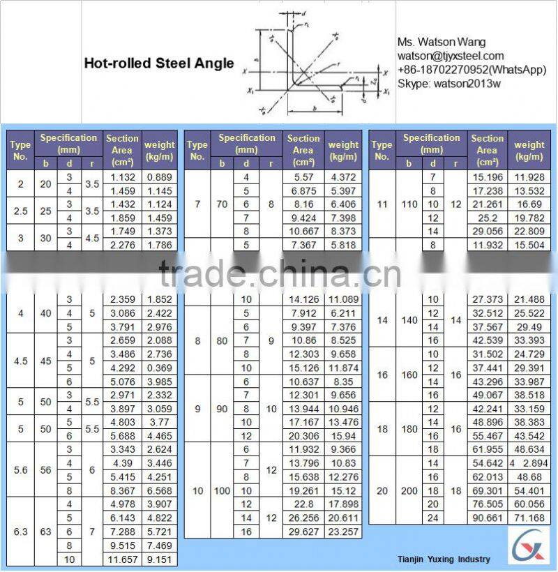 1 1/4" Flat Bar / 1.25inch Flat Bar / 30mm Flat bar ( more sizes 20mm to 200mm )