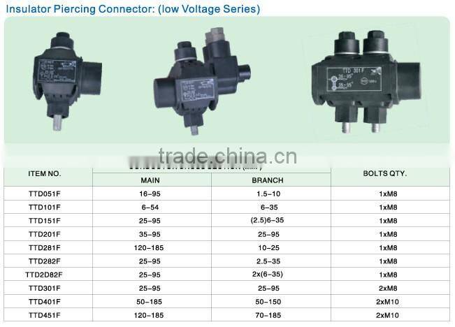 TTD Series IPC connector / clamp for low voltage cable / piercing wire connectors