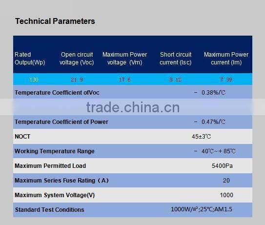 Factory price High efficiency 130W poly solar module 130w solar panel