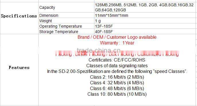 upgrade memory card 2gb with price of cheapest