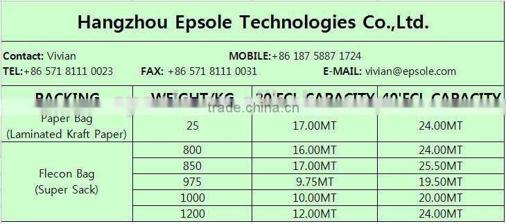 Flame Retardant EPS Material Expandable Polystyrene Styrofoam EPS Beads