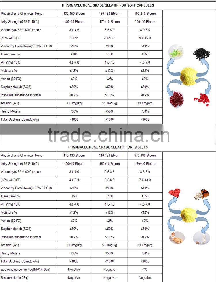 Gelatin for Tablets/Pharmaceutical Gelatin,Chemical Auxiliary Agent