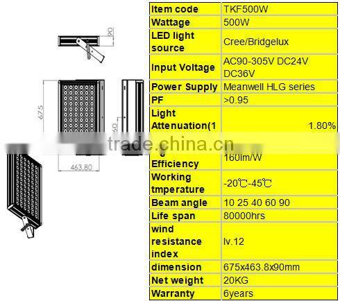 2015 New designed Bridgelux Chip Dimmerable IP67 500w led floodlight