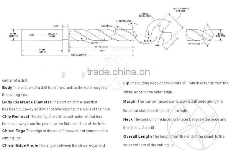 14mm*189mm High quality Drilling hole Morese taper shank Wear resisting Metal drilling Drilling tools