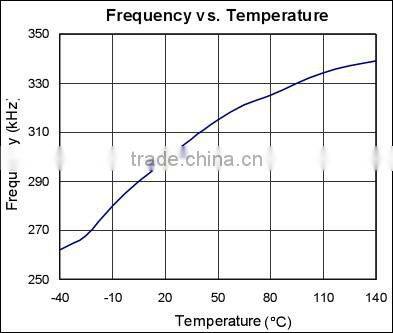 Realan LR1108-150W12VDC DC-DC Board Power Supply