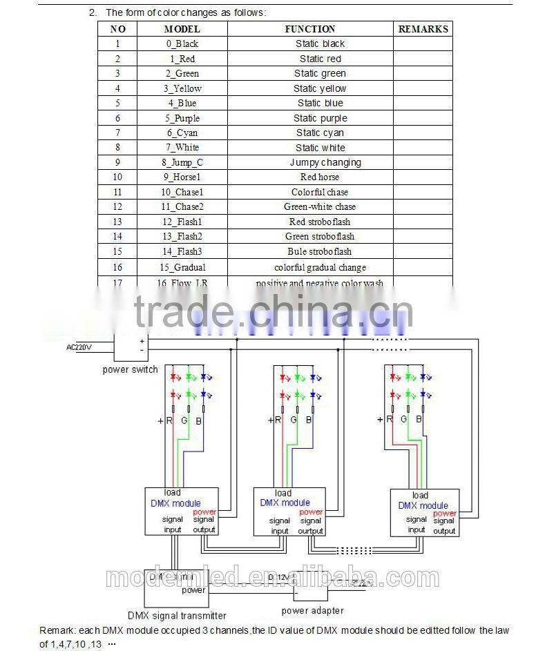 RF Remote Android system LED RGB controller DMX Signal Transmitter