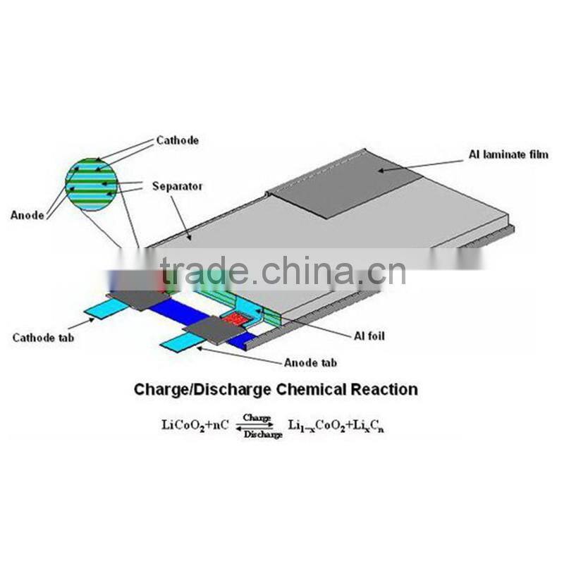 lithium-ion polymer battery 3.7V in rechargeable batteries for power bank car phone machine