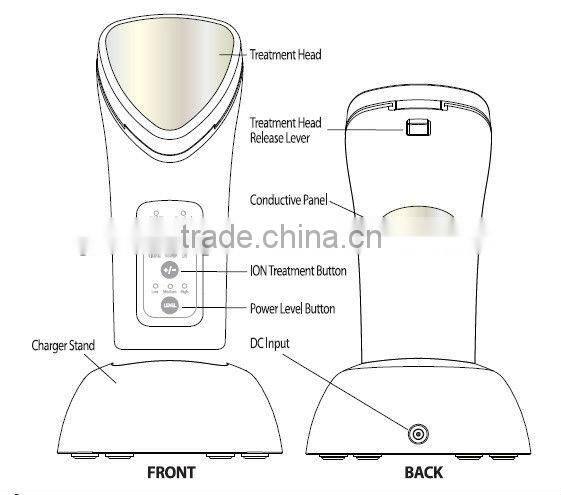 LED Photon Beauty Equipment