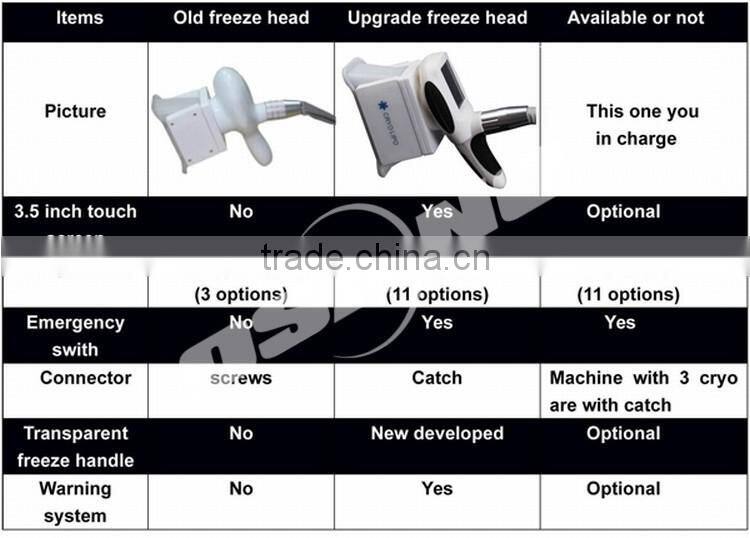 Hottest Sale Cryo lipolysis Slimming Portable cryotherapy machine whole body