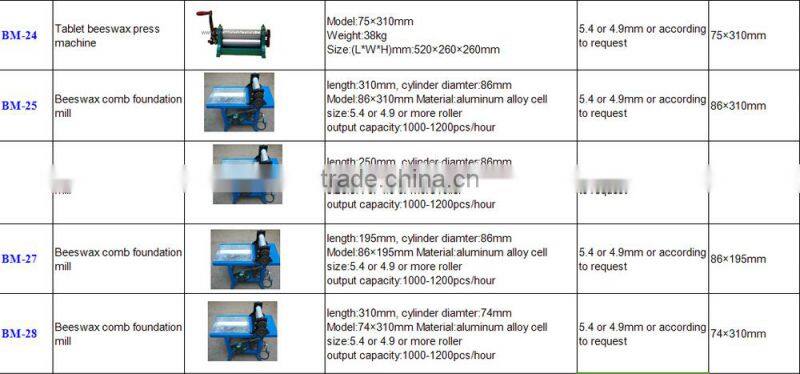 making beeswax foundation/beeswax foundation embosser