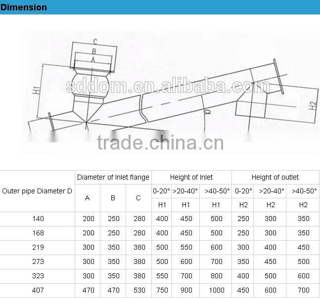 concrete screw conveyor with cement screw gearbox for sale