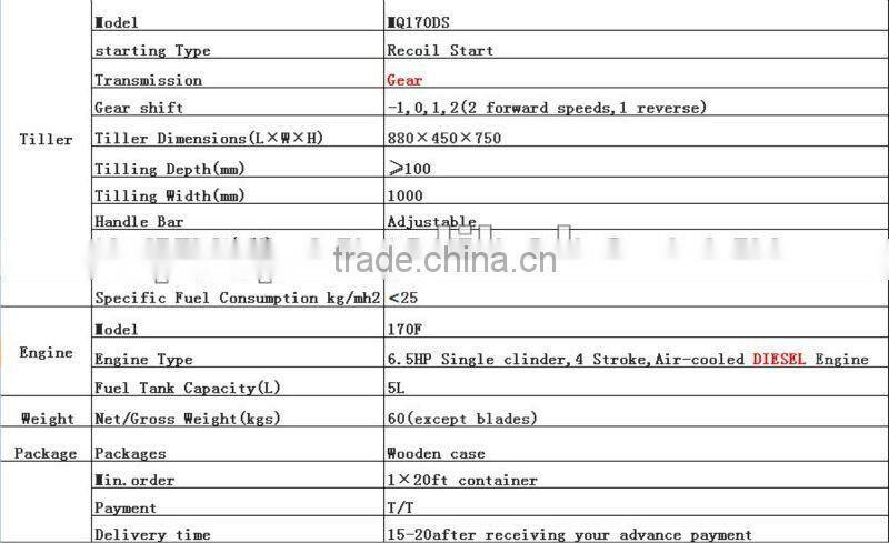 MeiQi 6.5HP 170F diesel engine power tiller with gear transmission