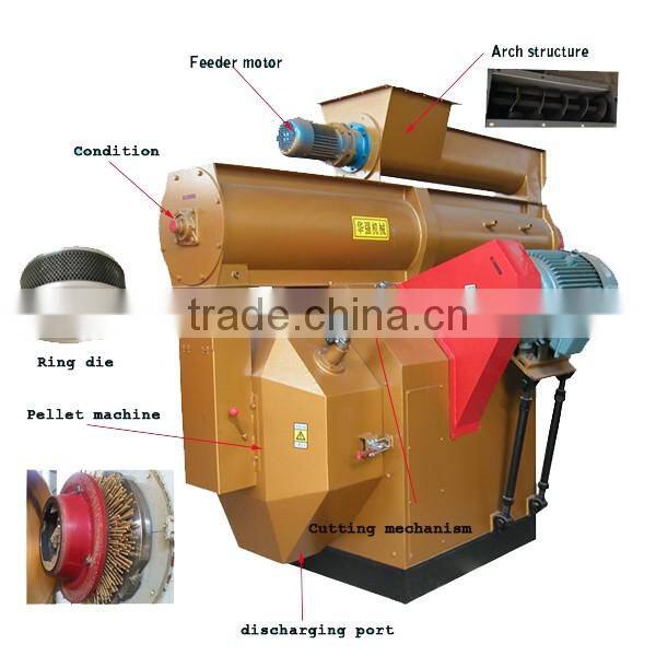 High Quality Wood Pellet Mill Wood Pellet Machine
