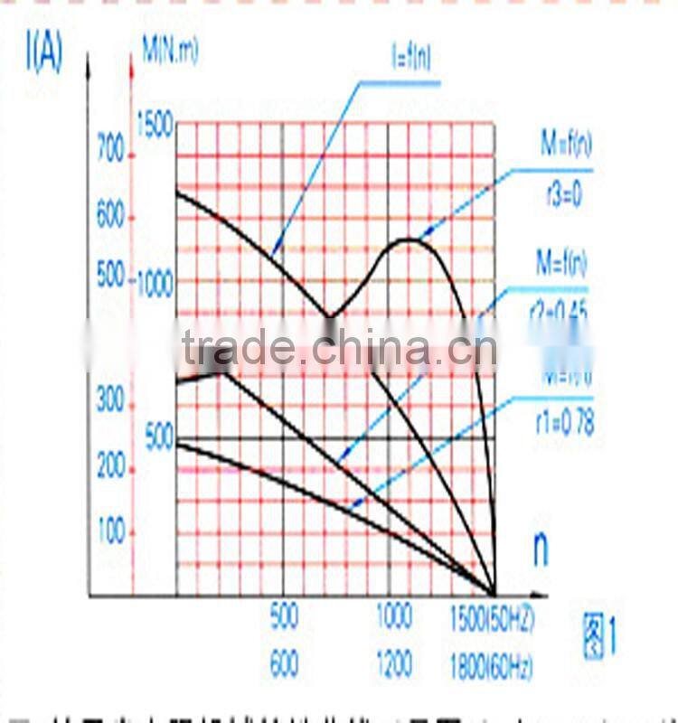 Lifting mechanism for Tower Crane(H3/36B)
