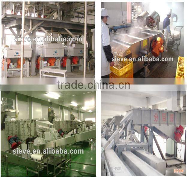 high efficiency SZF series linear vibration screens