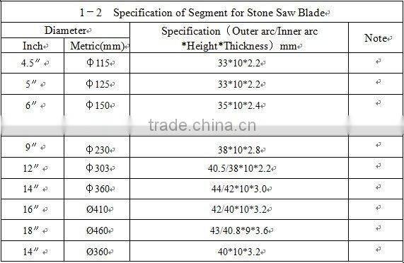 diamond blade segments for marble saw blade (guangzhou)