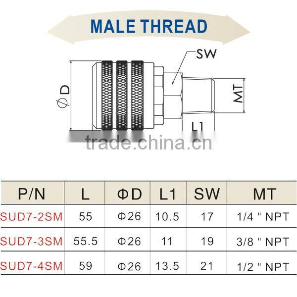 China Supplier Low Price High Quatity Steel Fittings SUD7-2SM