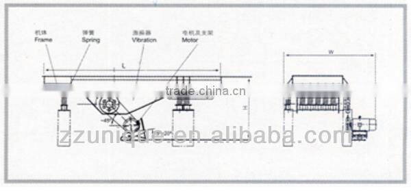 Hot Selling Electromechanical Vibrating Feeder Machine