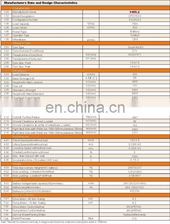 1.5 TON THREE WHEEL AC ELECTRIC FORKLIFT