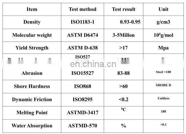 New era of construction machinery crawler materials Impact resistant black color UHMWPE TRACK PADS