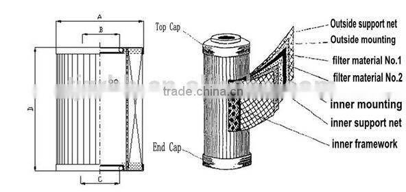 good quality and low price 0240D003BH/HC HYDAC Hydraulic Replacement filter cartridge