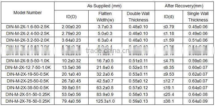 Halogen-free, Low smoke, Highly Flame Retardant, Heat Shrinkable Marker Sleeve