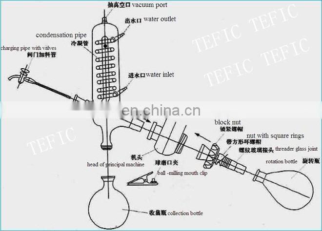 2L Thin Film Evaporator Vacuum Rotary Evaporator Laboratory 2L Rotary vacuum Evaporator