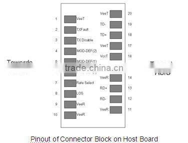 1.25G 40KM single fiber sfp optical transceiver