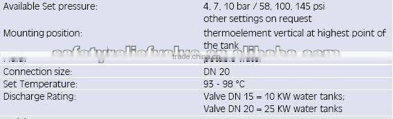 South Africa SYR type Safety relief tp Valve 3/4''x22mm