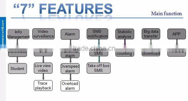 D1 mdvr 4ch camera sd card 128GB mdvr 3g/gps/wifi optional