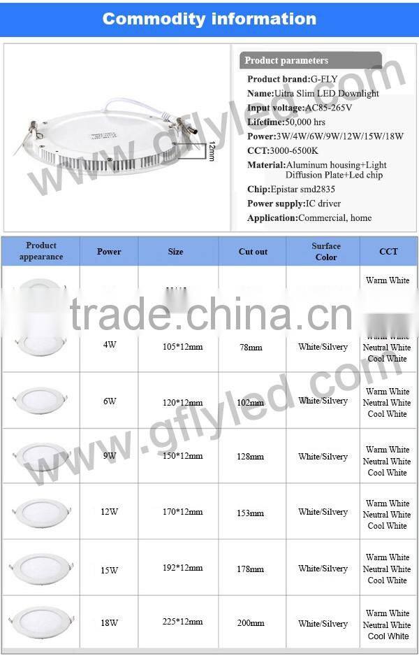 18 watt led panel lamp