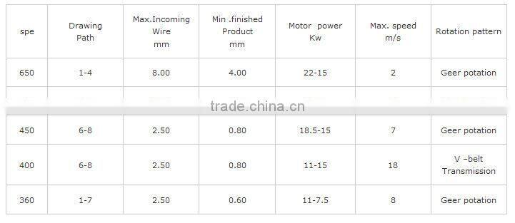 wire drawing machine