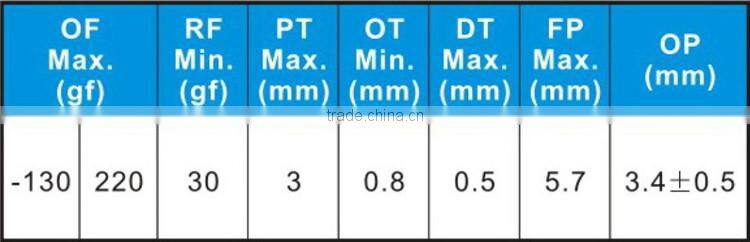 waterproof micro switch with straight lever arm LOT,v4ncs micro switch