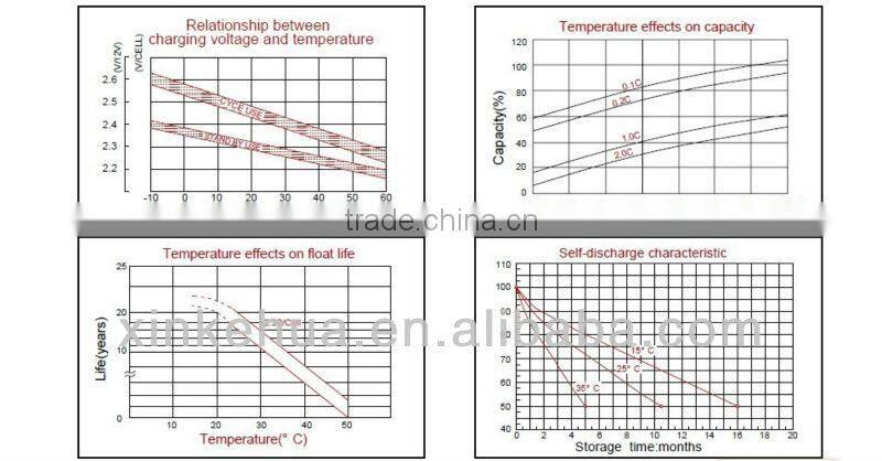 Lead acid battery,AGM battery 2V300AH