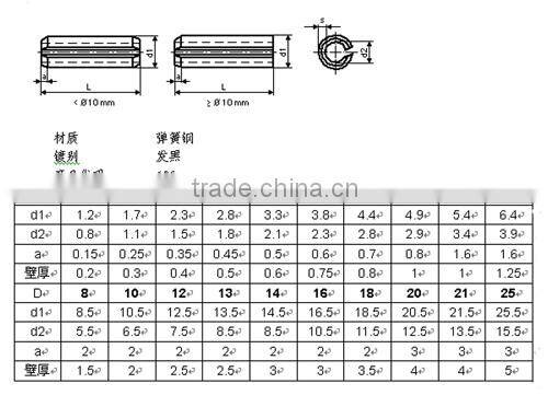 din 1481 steel dowel pin (DIN1481/ISO8752)