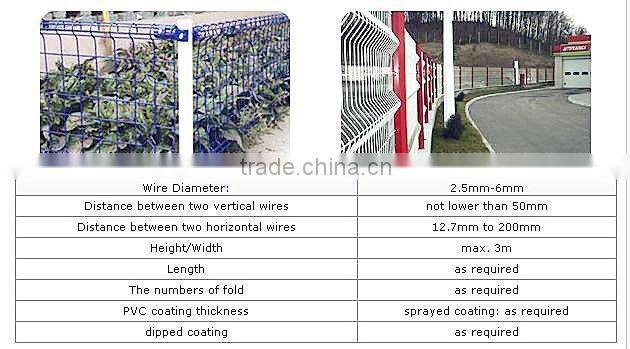 White PVC coated Fence Panels and Post