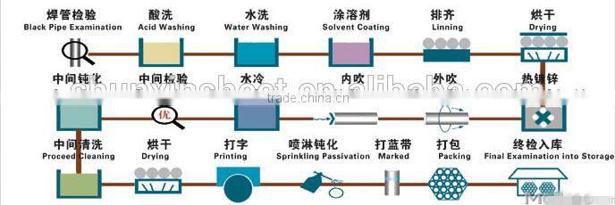 EN10219 Hollow section structural rectangular galvanized square steel pipe/tube