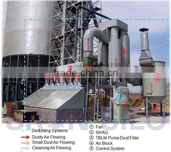 Updating the Dust Collector System for Your Existing Project