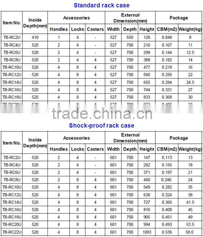 customize numark n4 flight case