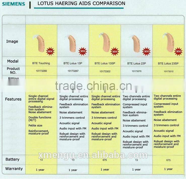 SIEMENS Hearing Aid Wireless Headphone BTE Hearing Aid Lotus 12P Amplifier