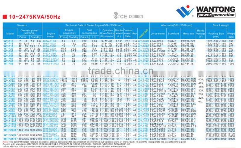 8kVA to 2250kVA OEM 125kVA Diesel Generator Price