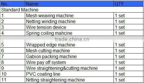 Automatic gabion mesh knitting machine supplier from China