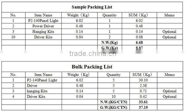 new products 600 600 square led panel light eyeshield 80W smd 3528 surface mounted led panel light
