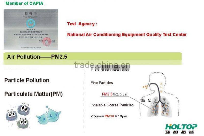 High Level Filter HRV against Air Pollution, Energy Recovery Ventilator