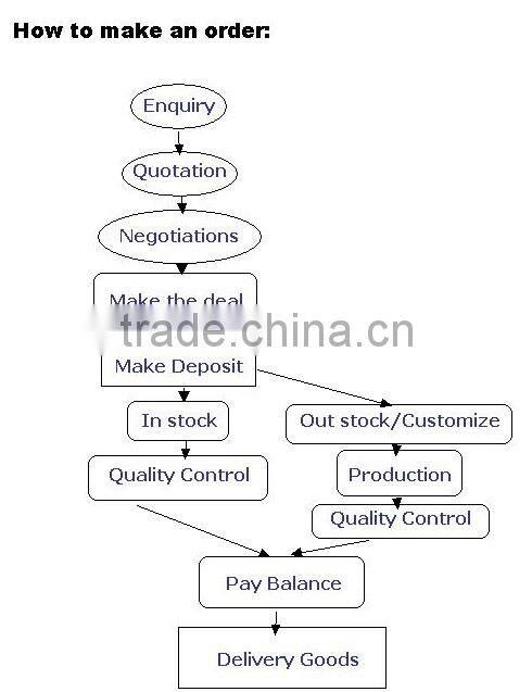 2015 stainless steel jewelry yiwu