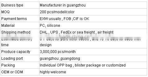 new product whole sale plastic case for samsung galaxy s4/i9500 celular case made in china